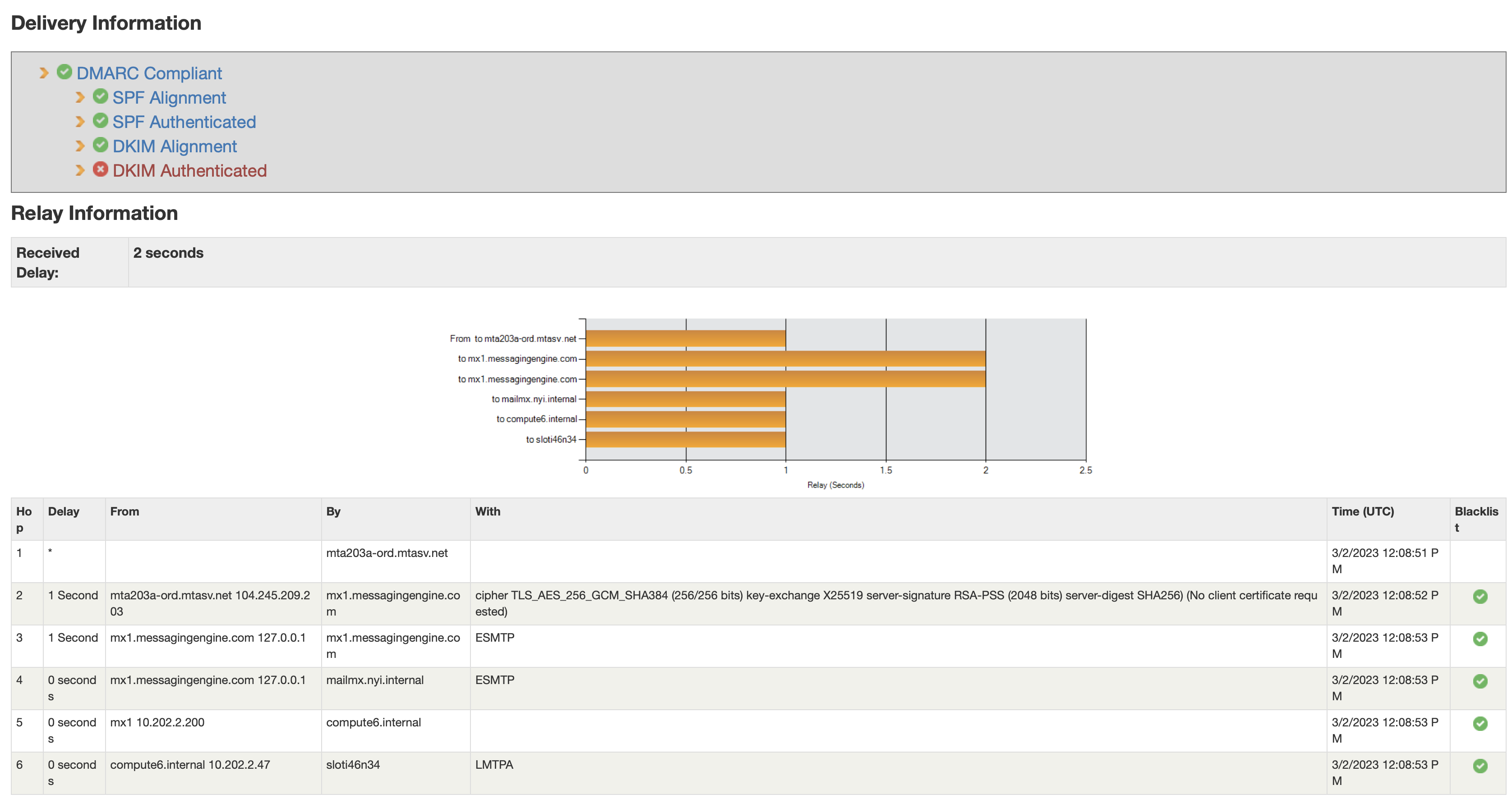 mxtoolbox header analyser results