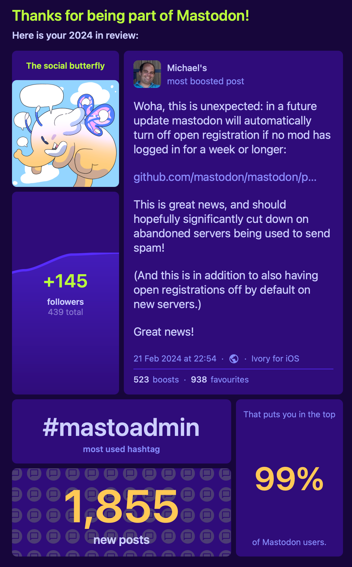 Screenshot of my Mastodon Annual Review for 2024