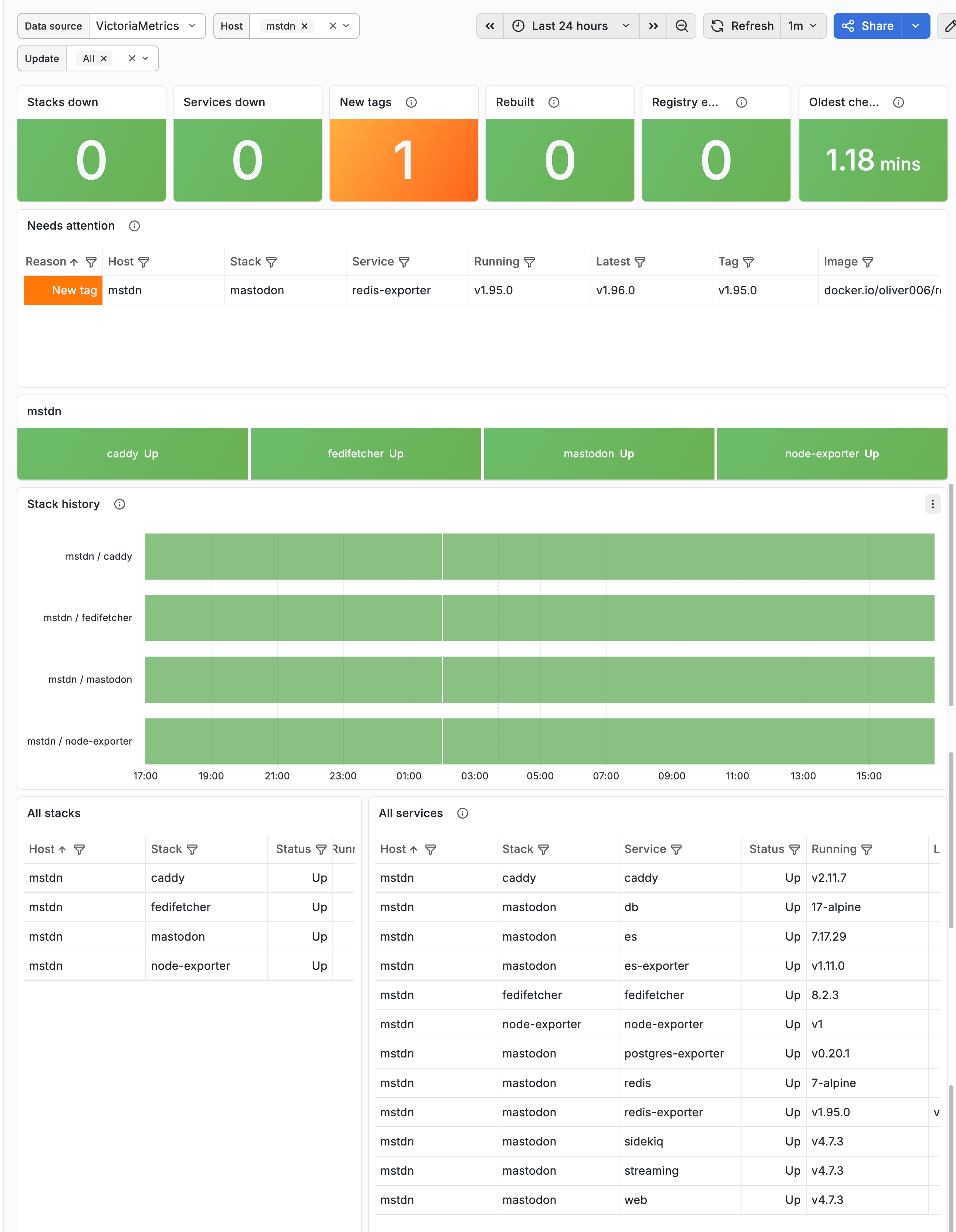 grafana-dashboard-screenshot.png